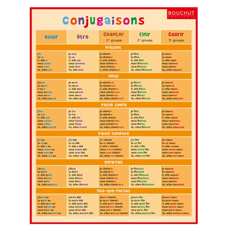 Fiche Mémo Conjugaison et Homonymes