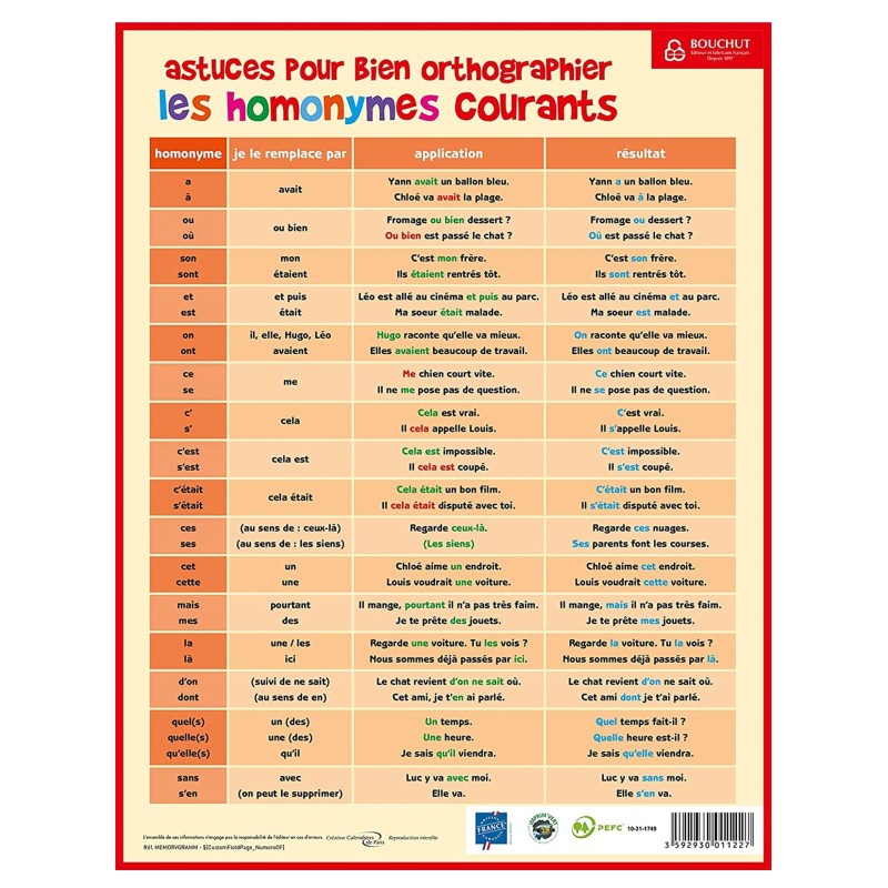 Fiche Mémo Conjugaison et Homonymes