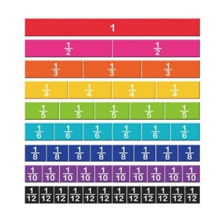 Fractions linéaires en mousse