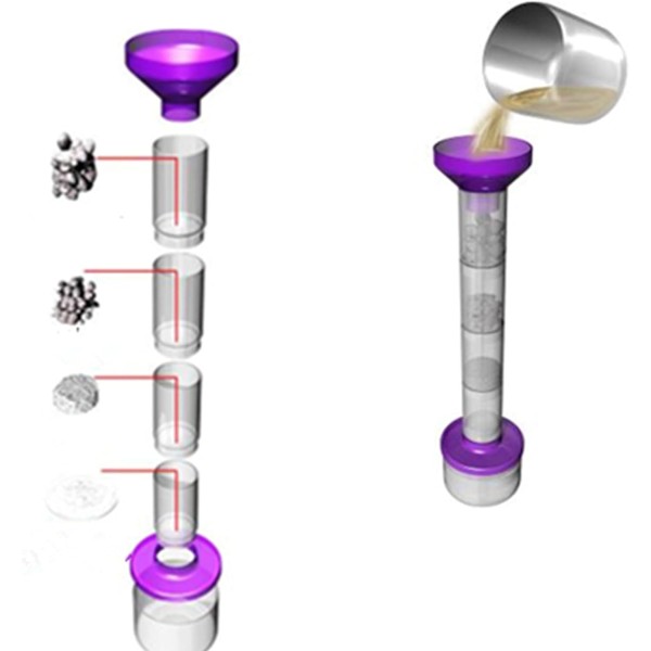 Kit de Filtration de l'eau : Fabriquez une tour de filtration.